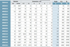 Peguet Standard Quicklink Zinc Plated Steel 6mm