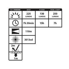 Intrinsically Safe Dual-Light USB Rechargeable Headlamp w/helmet mounts (LXPR-5553G)