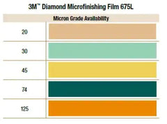 3M 675L Diamond Microfinishing Film Roll