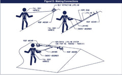 3M DBI-SALA Reusable Swiveling Roof Anchor inc 50ft SRL