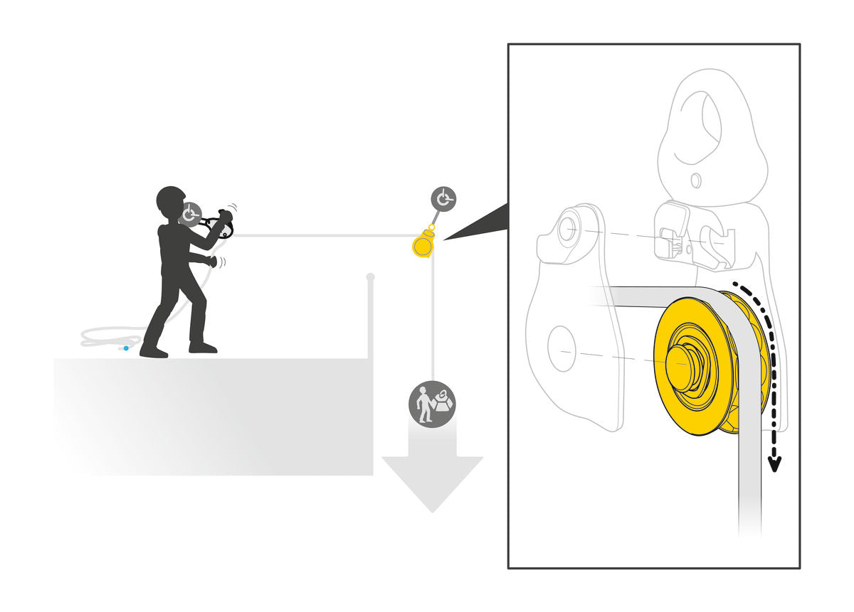 Petzl SPIN L1D Single pulley with one-way rotation and swivel (P001AA00)