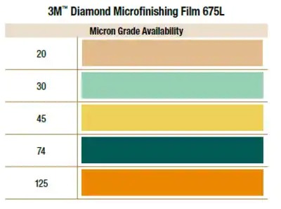 3M 675L Diamond Microfinishing Film Roll