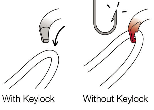 Petzl SM'D Triple Lock Aluminum Carabiner (M39ATL)