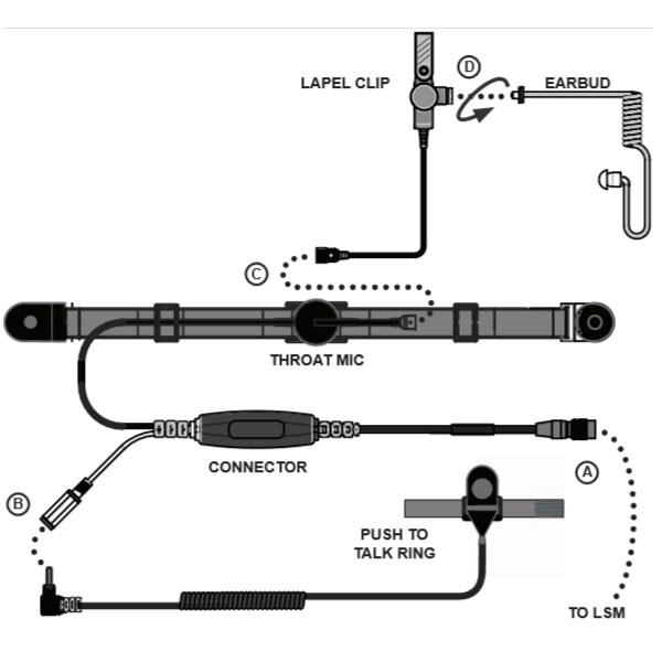 3M Scott Fire & Safety EPIC 3 Throat MIC (201228-01)