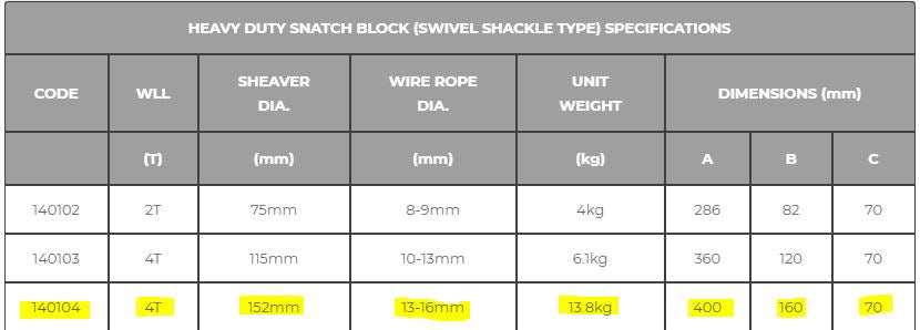 4T Heavy Duty Snatch Block Swivel Shackle Type