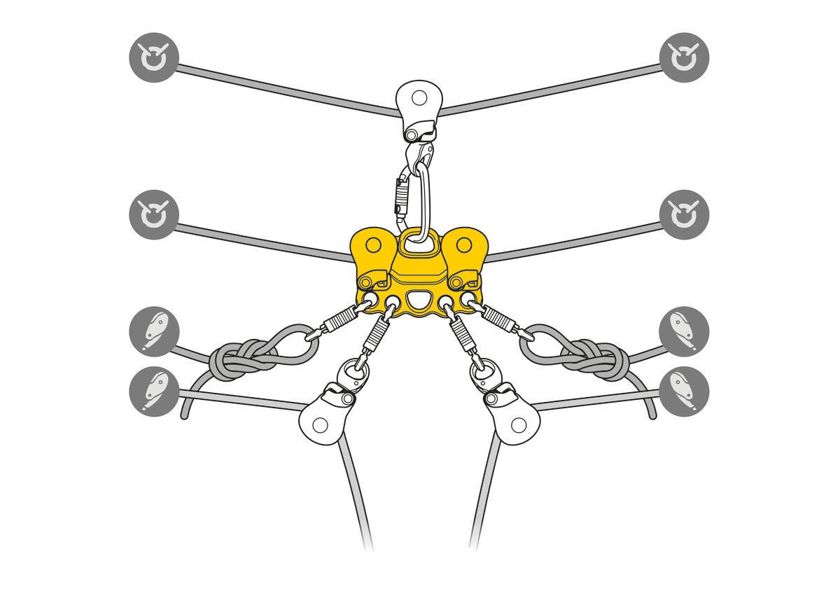 Petzl REEVE Carriage pulley for rescue on a tensioned highline (P005AA00)
