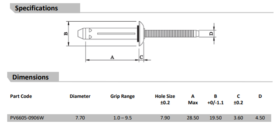 Safetylink / Ferno Roof Anchor Rivets PK-100