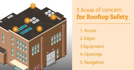 Blog - Rooftop Safety Audits: A Quick Guide