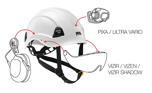 Blog - Petzl Helmets and Accessories